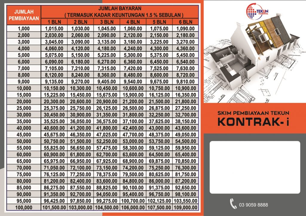 Surat Kebenaran Pembiayaan Tekun