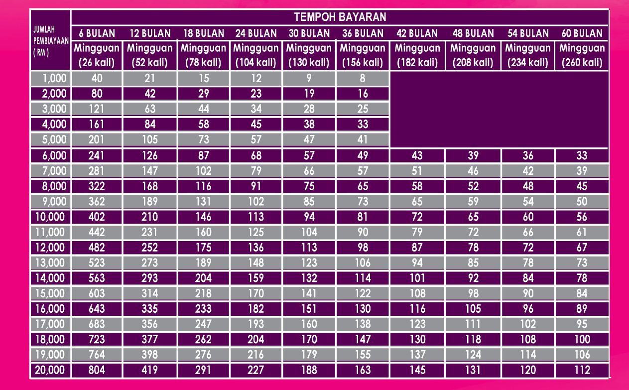 Contoh Jadual Kerja Bulanan - Rasmi F