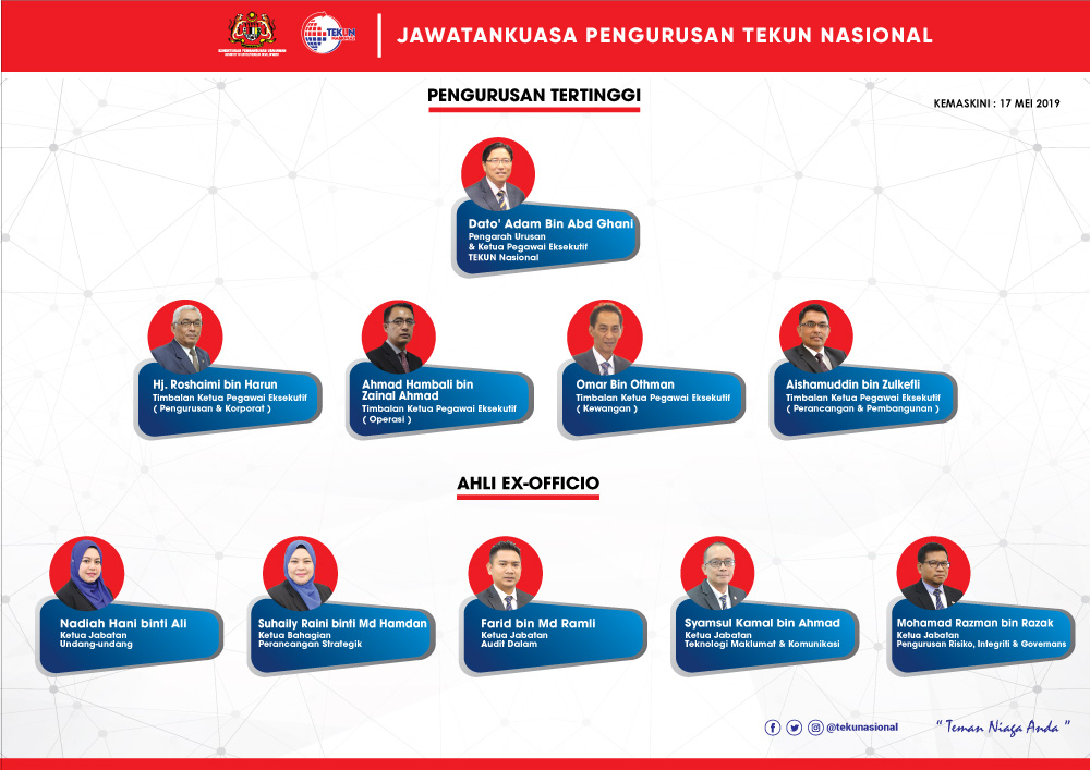 Kumpulan Surat Pembatalan Kerjasama - Contoh Surat Kumpulan Surat Pembatalan Kerjasama - Contoh Surat