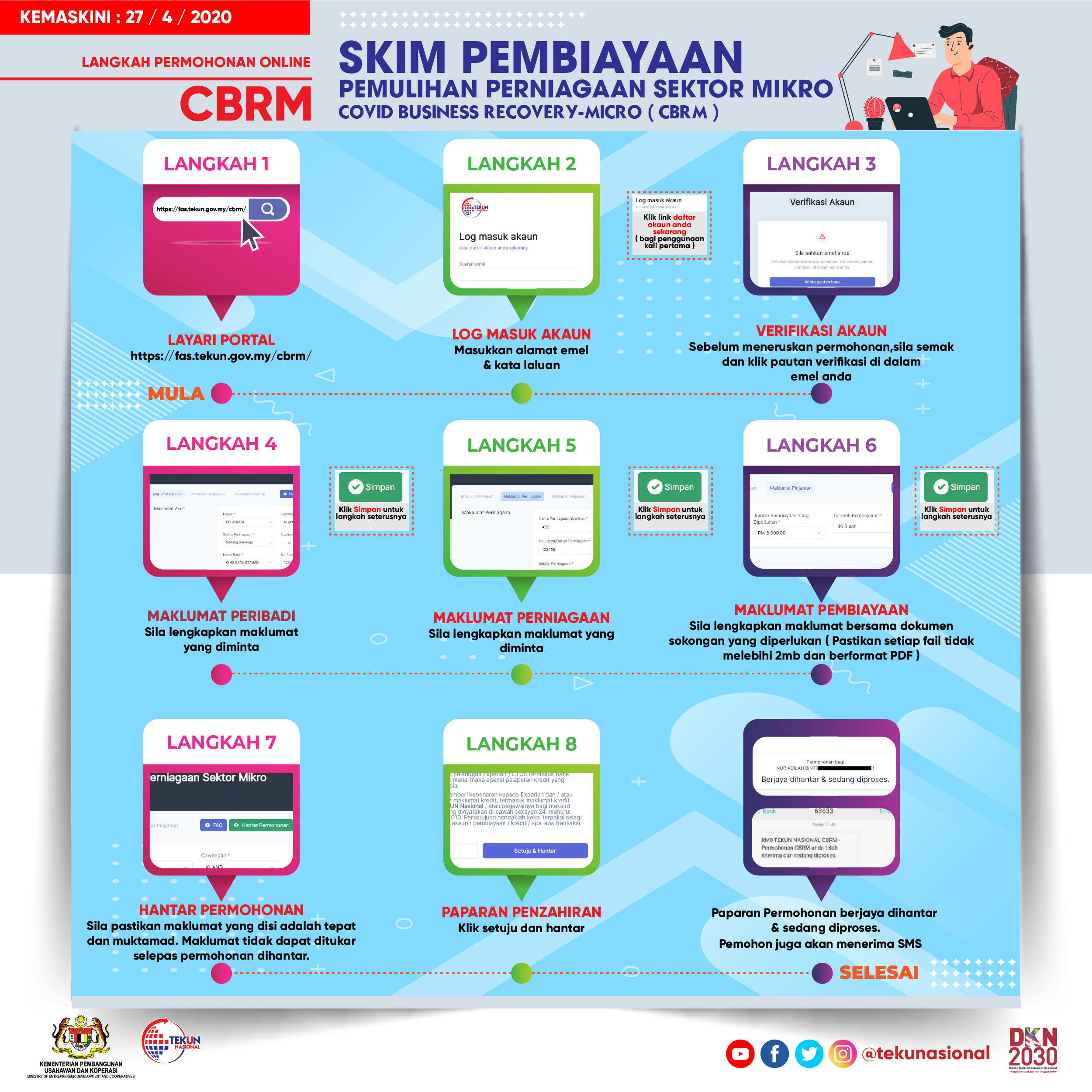 Langkah Permohonan Online Cbrm Portal Rasmi Tekun Nasional