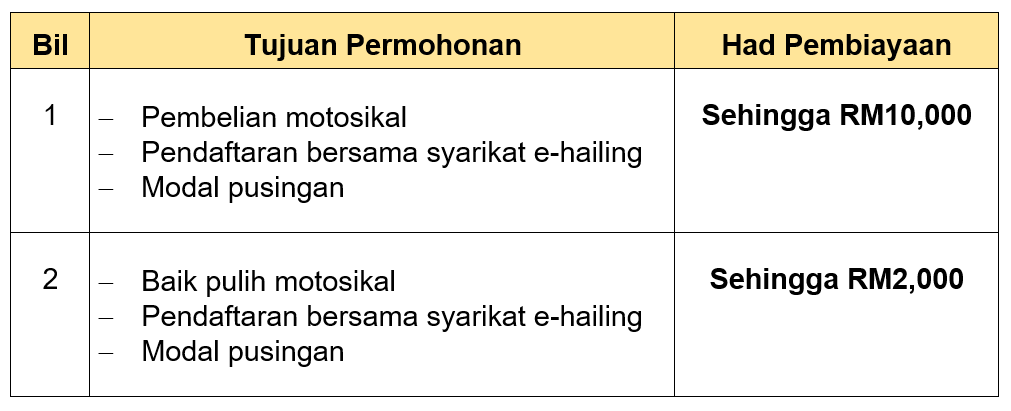 Tekun spin 3.0